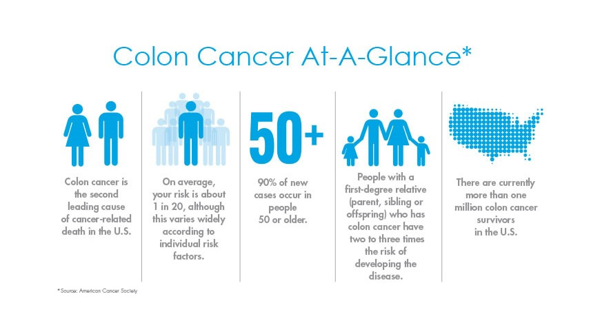 10 Colon Cancer Colors To Know