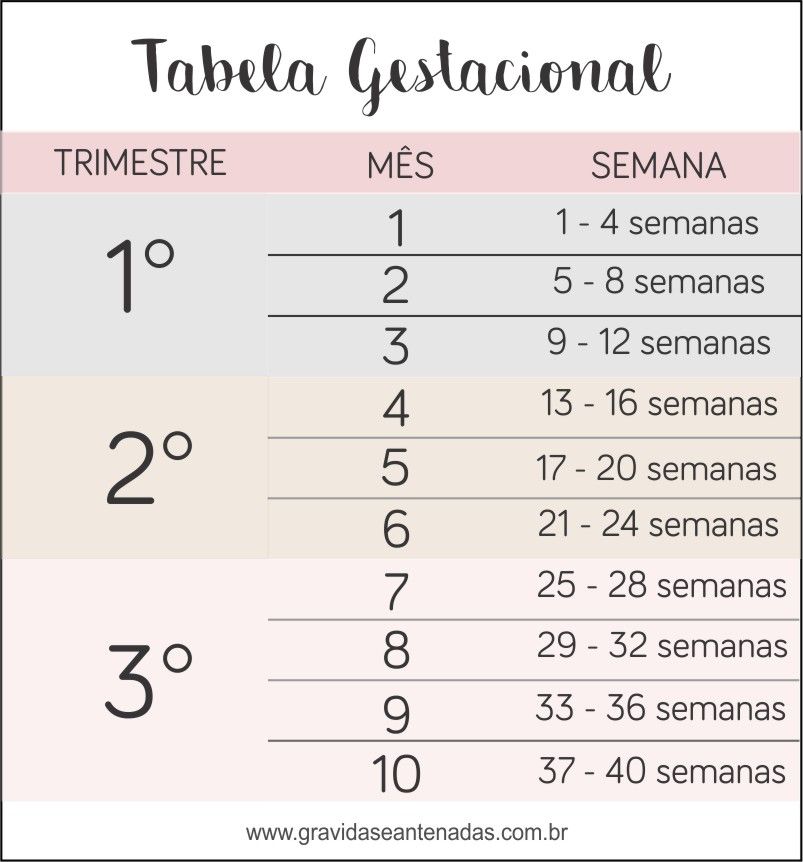 10+ Dicas De Gravidez Por Semana Para Mães