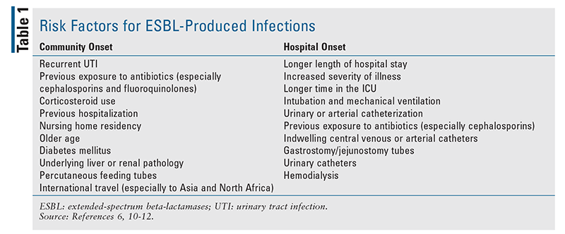 10 Esbl Infection Facts To Save Lives