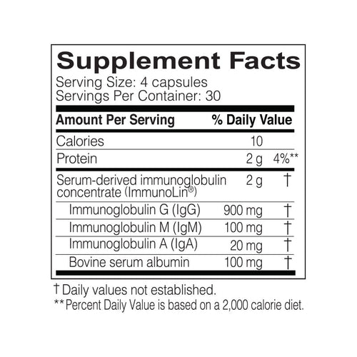 10+ Hsv1 Igg Facts For Better Health
