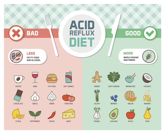 10 Refluxo Gastroesofágico Foods For Relief