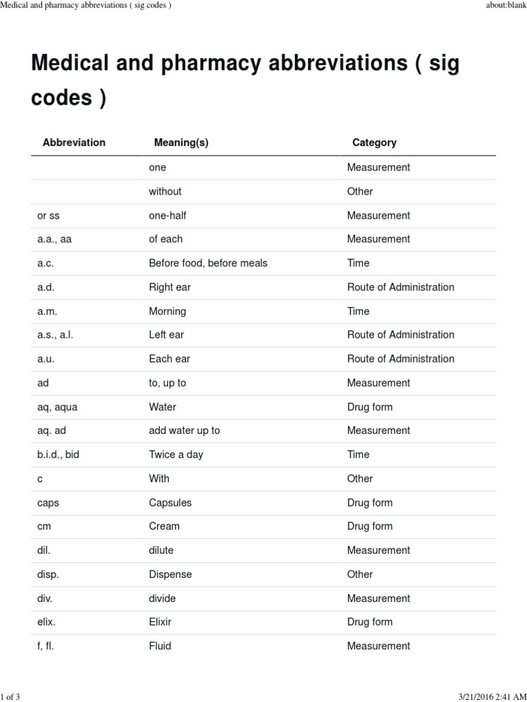 10 Sig Pharmacy Abbreviations To Know Fast