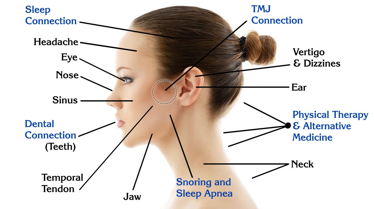10+ Tmj Symptoms Explaining Dizziness Relief