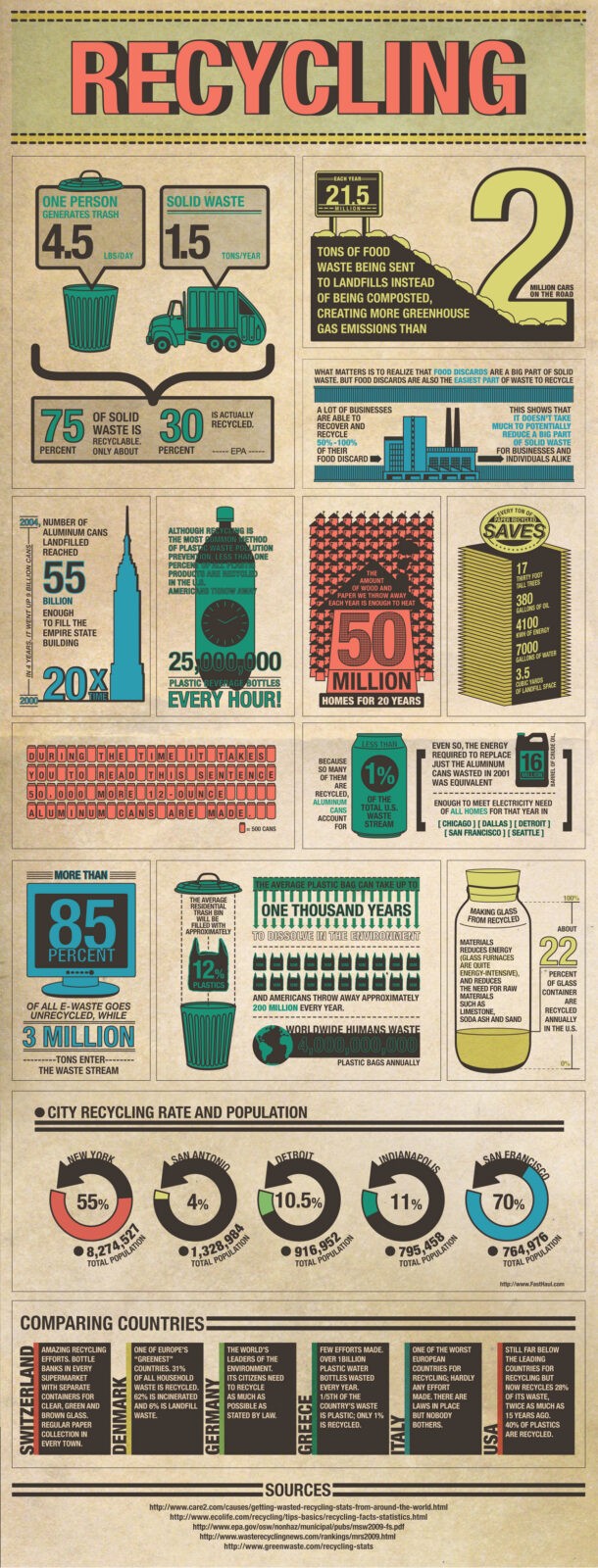 10 Toothbrush Recycling Facts For Eco Success