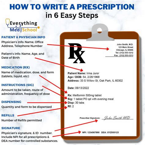 12+ Essential Sig Codes For Accurate Prescriptions