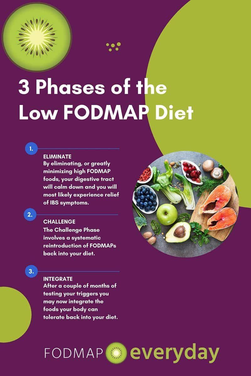 12+ High Fodmap Chocolate Secrets To Know Fast