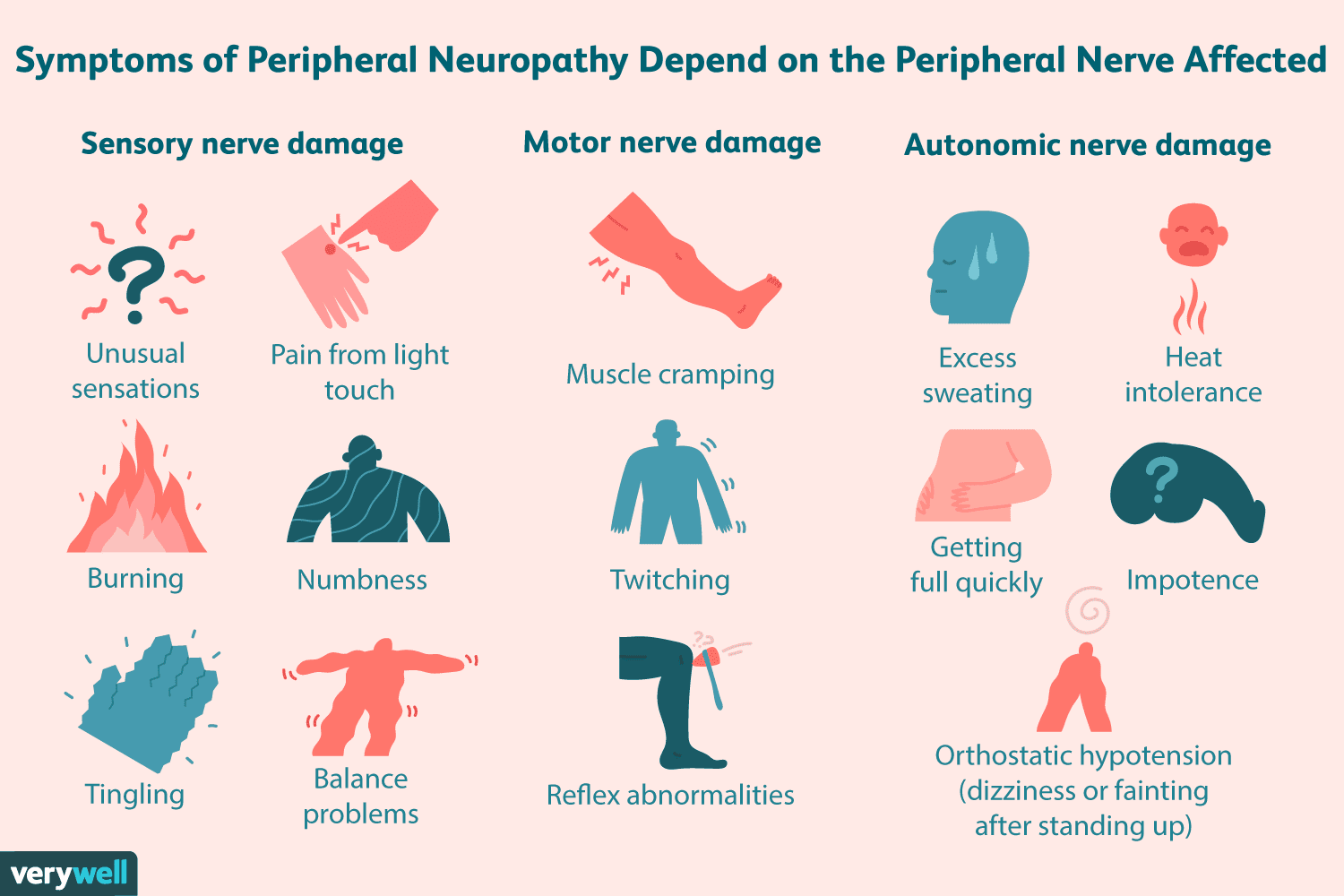 12 Ms Causes To Understand Peripheral Neuropathy