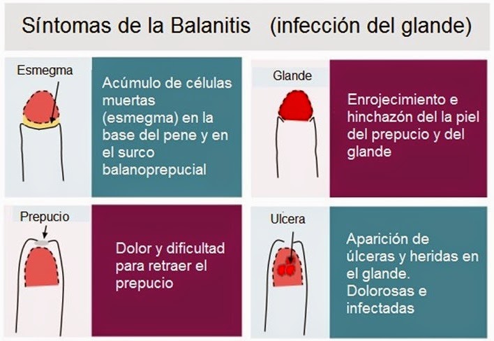 12+ Remedios Para Cortadas En El Pene Que Aceleran La Curación