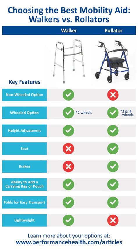 12+ Rollator Walker Benefits For Safe Walking