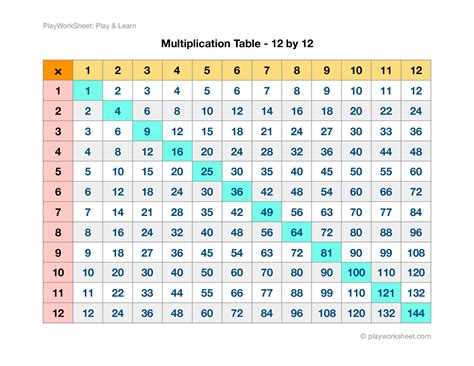 12 X 12 Multiplication Chart 12 X 12 Multiplication Chart