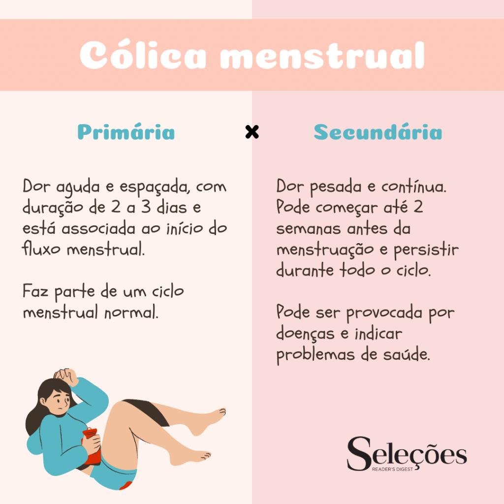 8 Dicas Para Aliviar Cólica Menstrual Forte