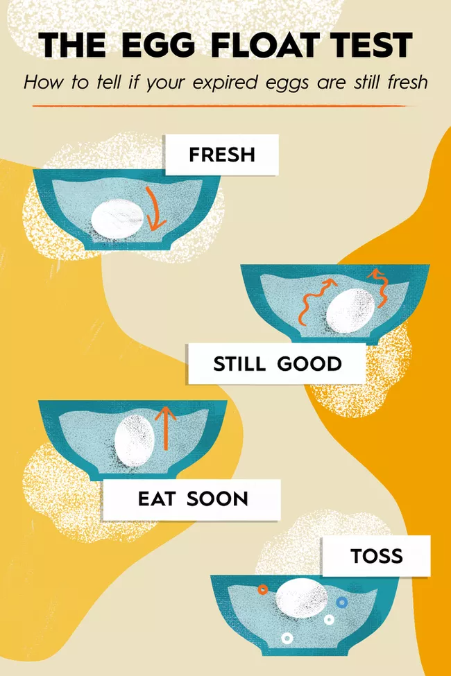 Are Eggs Bad For Hemorrhoids