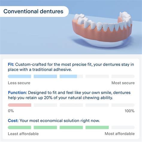 Aspen Dental Victoria: Affordable Smile Solutions Aspen Dental Victoria: Affordable Smile Solutions