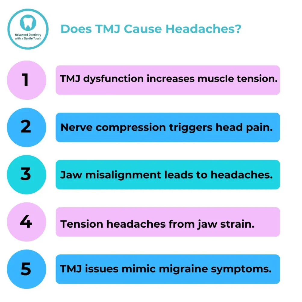 Can Tmj Cause Lightheadedness