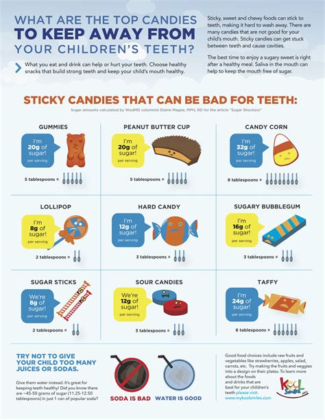 Candy Consumption: Healthy Teeth Tips