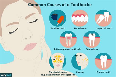 Cold Causing Tooth Pain