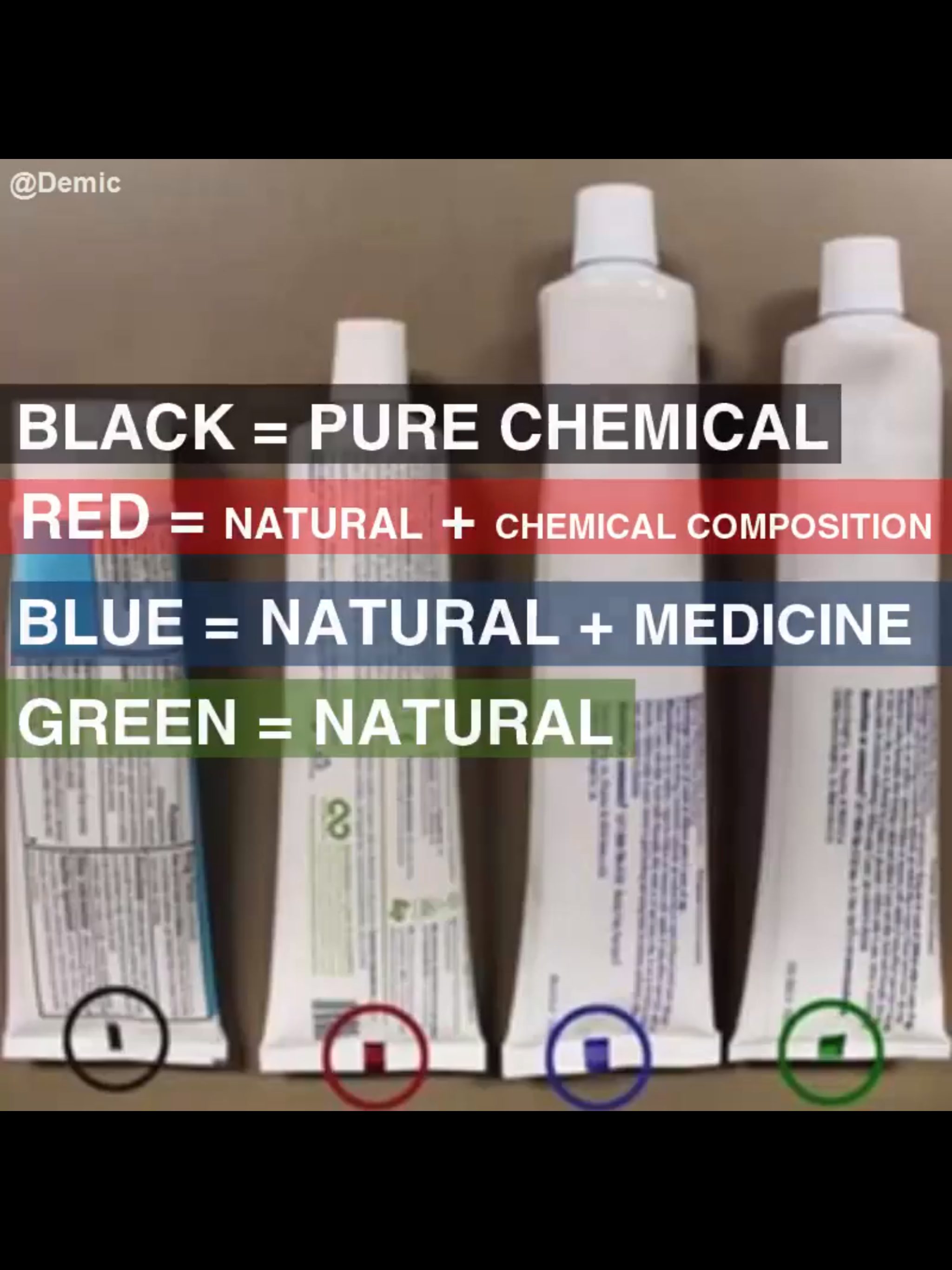 Colour Coding Toothpaste
