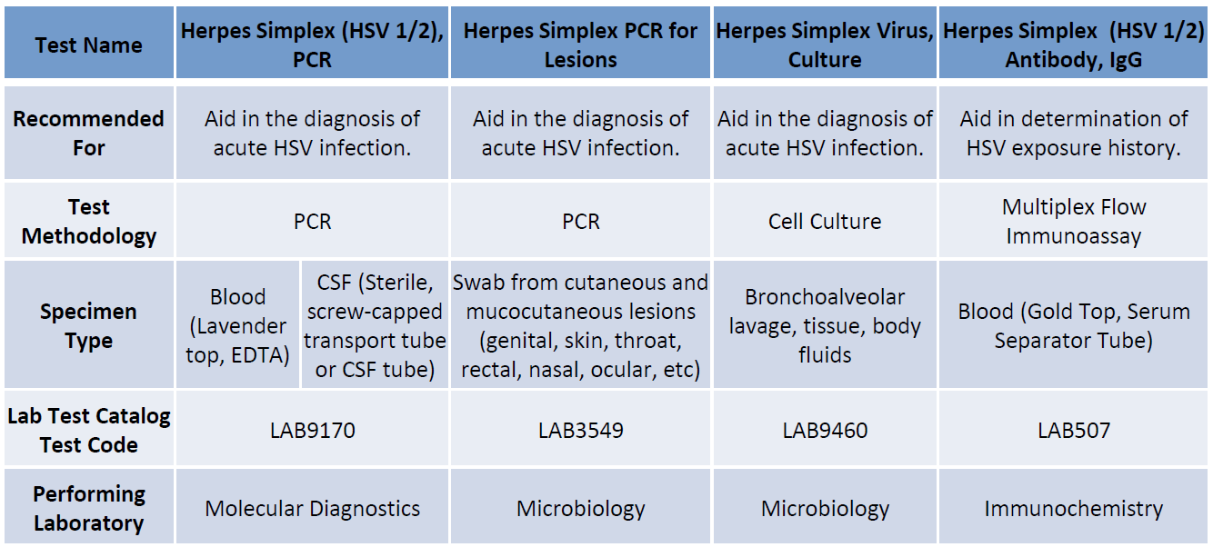 Comprehensive Hsv Igm Testing Guide