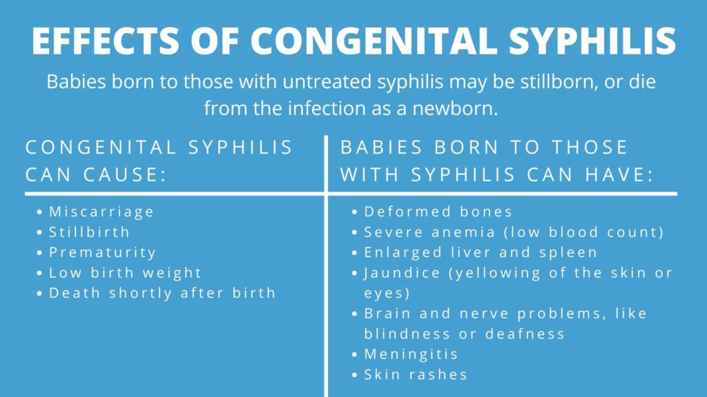 Congenital Syphilis Guide: Causes And Effects Explained