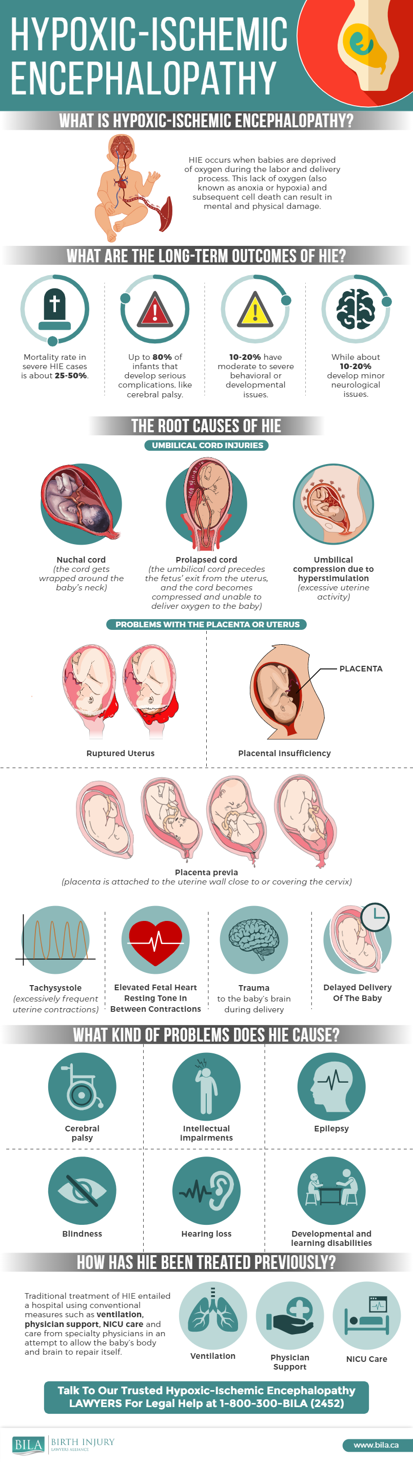 Consequences Of Hypothermia In Newborn