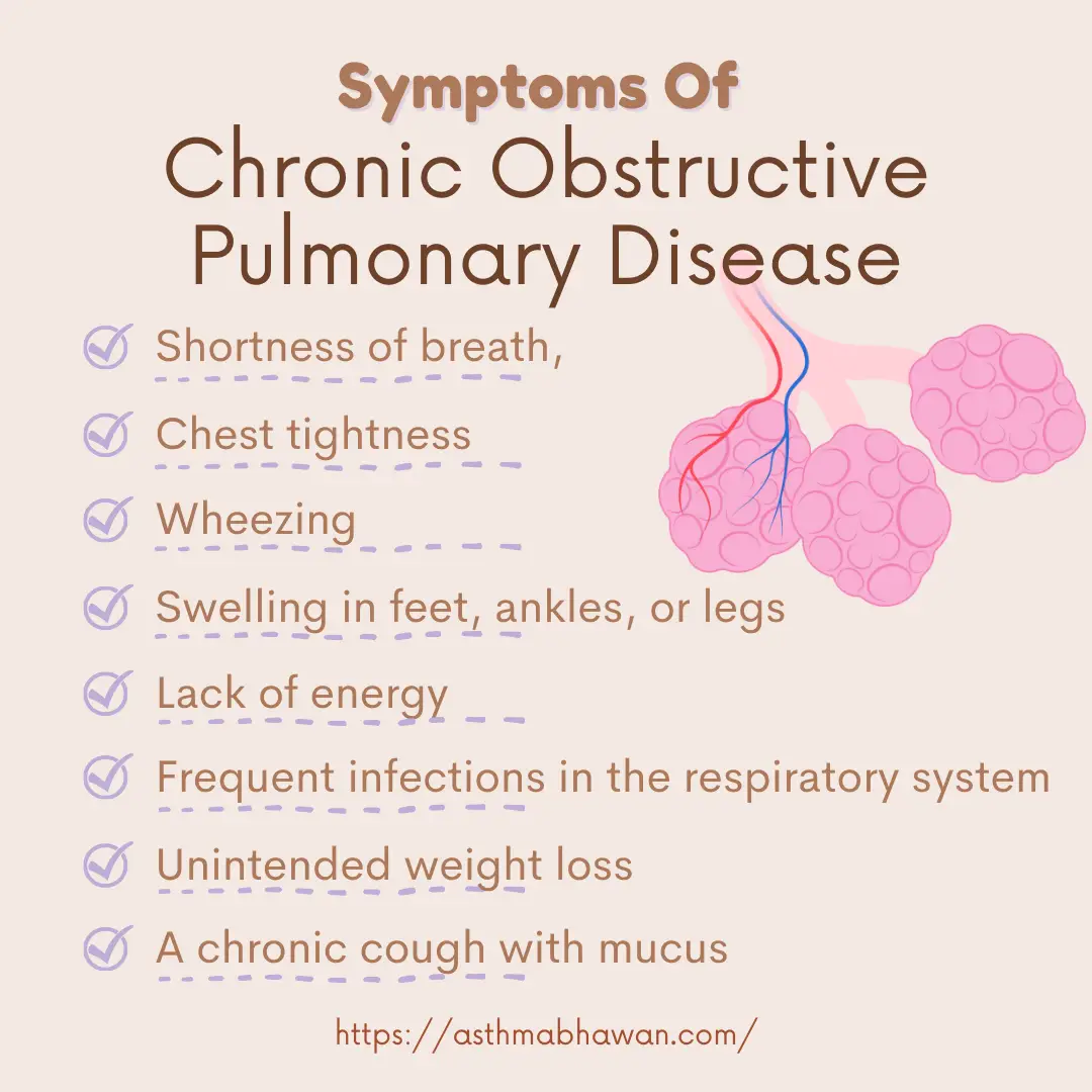 Copd Symptoms Explained Fully