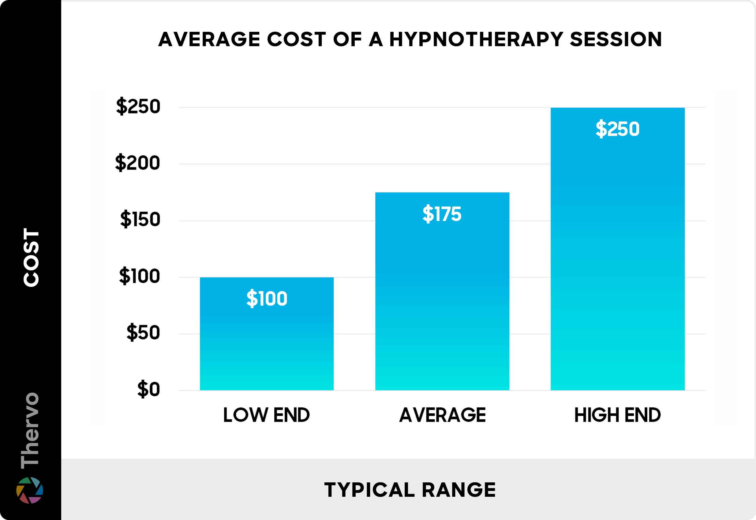 Cost Of Hypnotherapy Cost Of Hypnotherapy