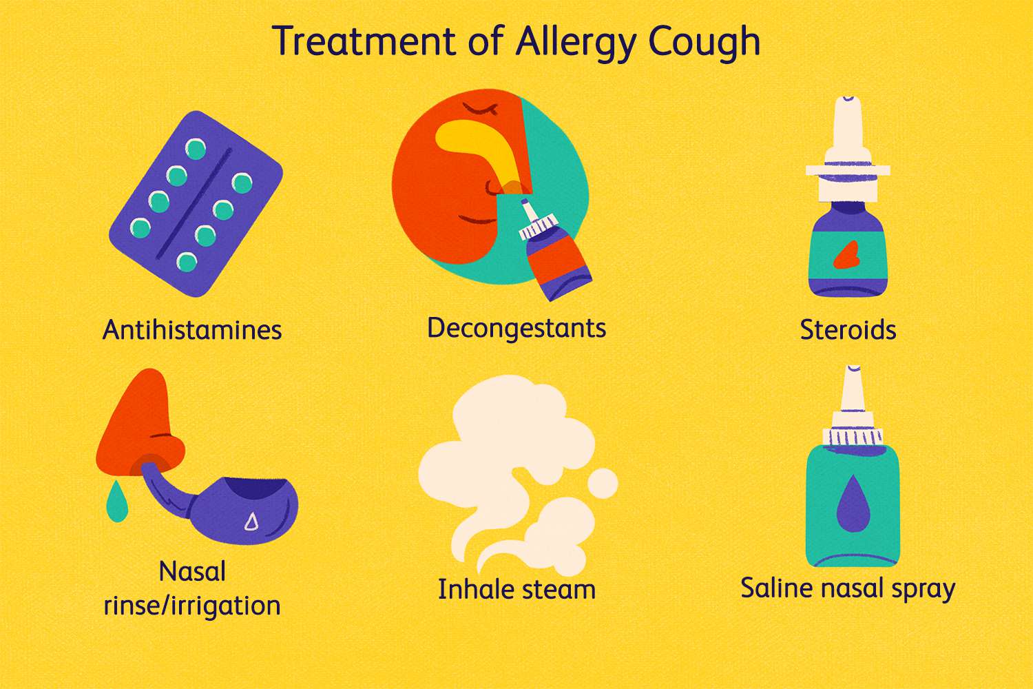 Cough And Allergy Medicine