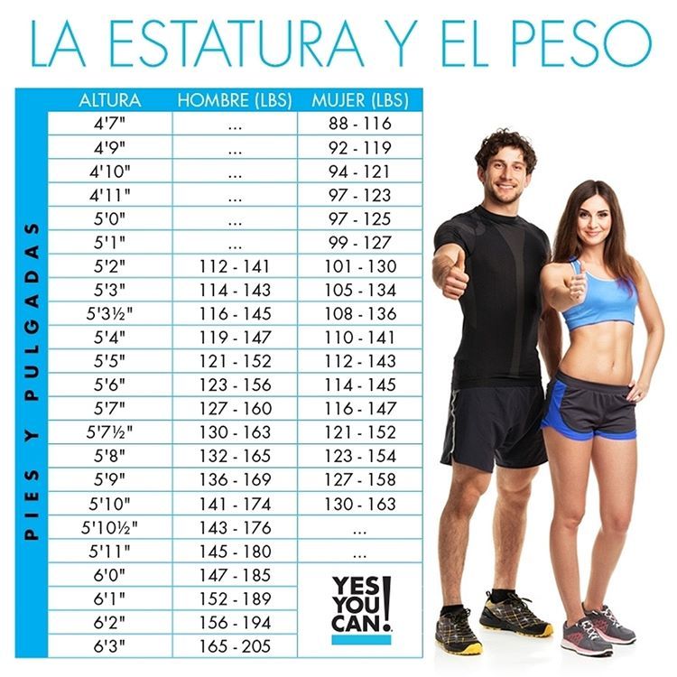 Cuanto Es 6'5 En Estatura