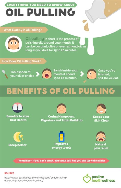 Detox Symptoms From Oil Pulling