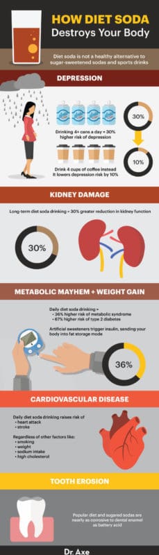 Diet Soda Bad For Teeth Diet Soda Bad For Teeth