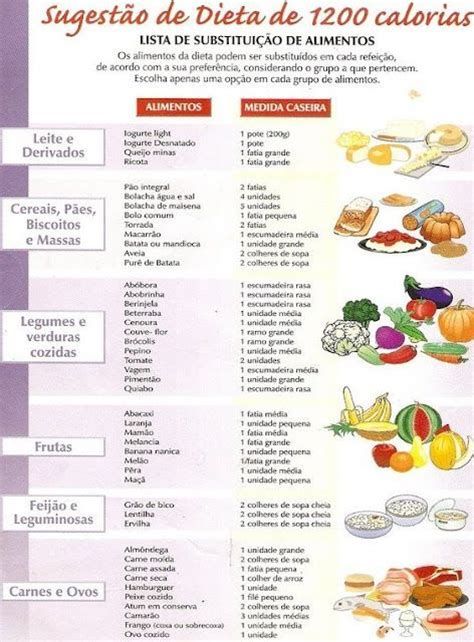 Dieta Das Calorias 1200