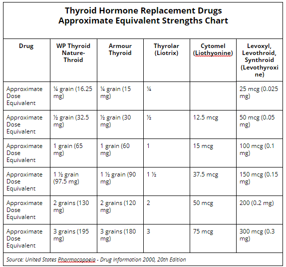 Doses Vs Dosages: Medication Guide Doses Vs Dosages: Medication Guide