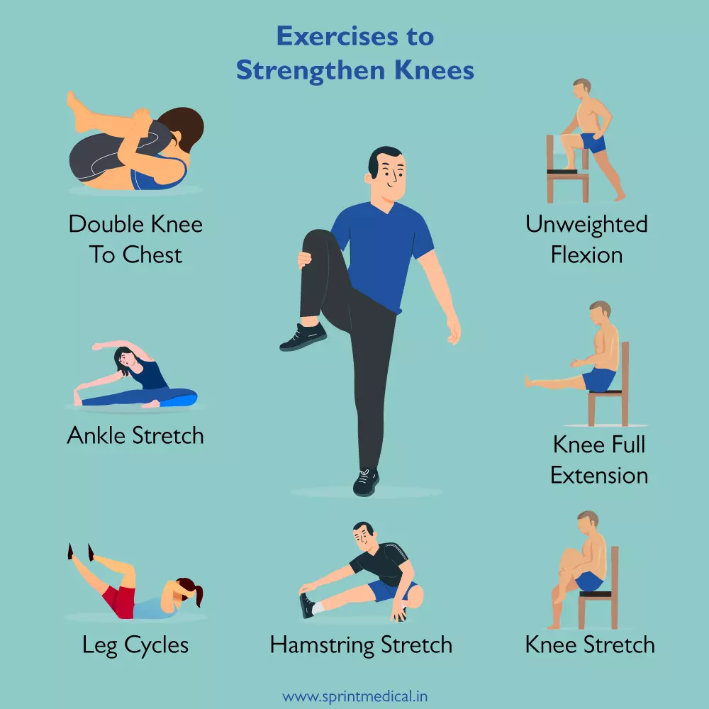 Effective Knee Pain Relief Exercises Ask The Nurse Expert Effective Knee Pain Relief Exercises Ask The Nurse Expert
