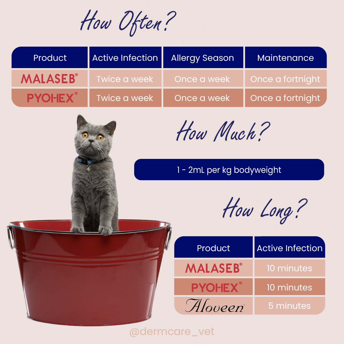 Fever Relief: Bathing Guide Fever Relief: Bathing Guide