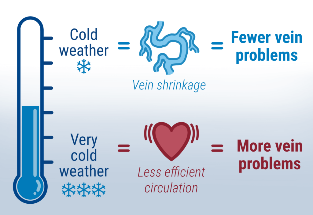 Fibromyalgia Relief: How Weather Affects Your Pain