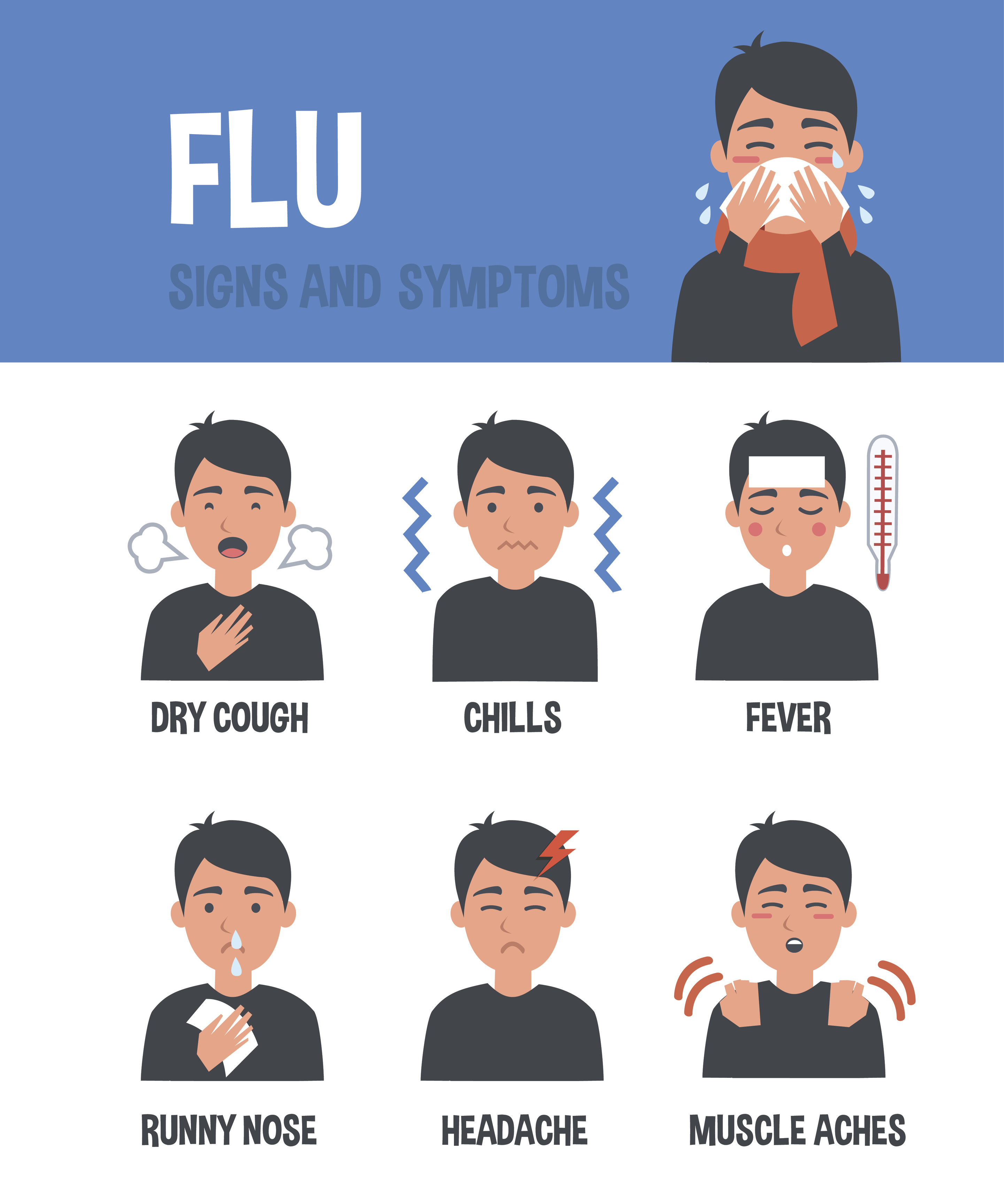 Flu Like Symptoms Summer