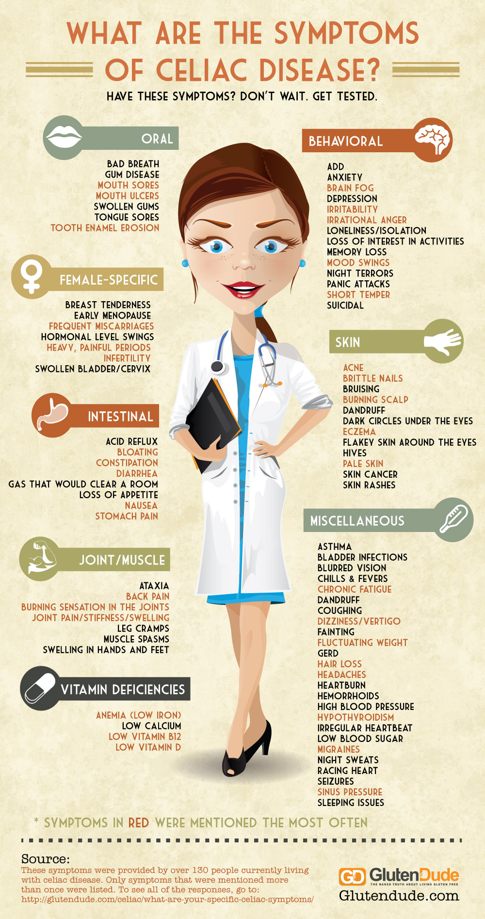 Gluten Intolerance And Hair Loss