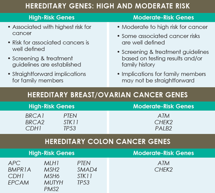 How Accurate Is Ovarian Cancer Screening? Get Tested