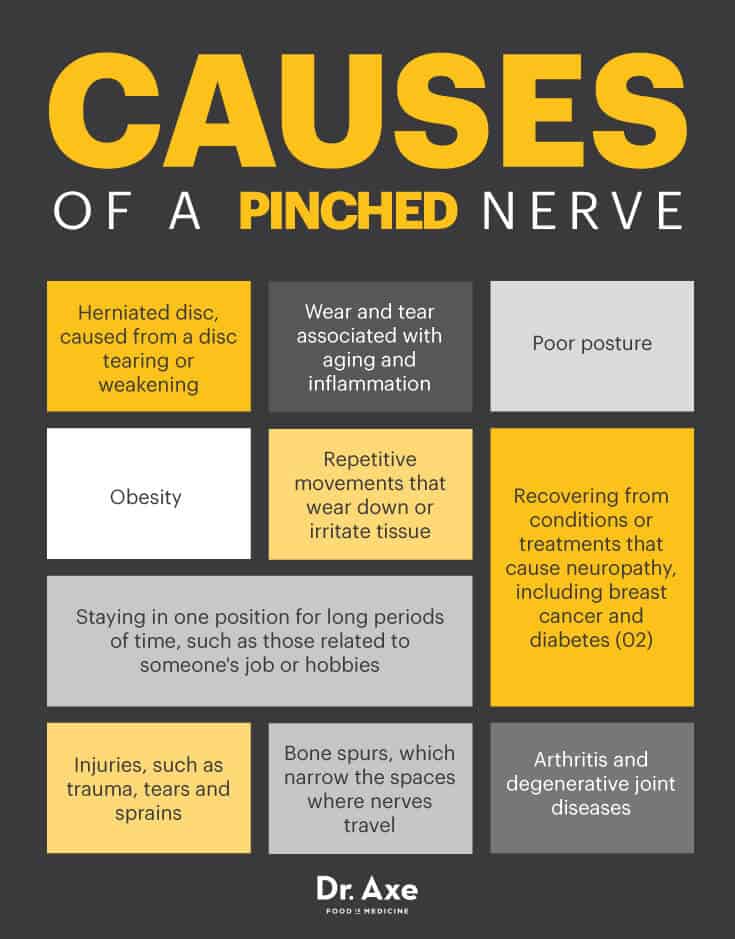 How Does Pinched Nerve Lead To Headache? Get Answers