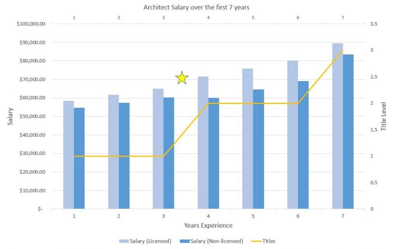 How Much Do Architects Make In Alberta? Salary Guide
