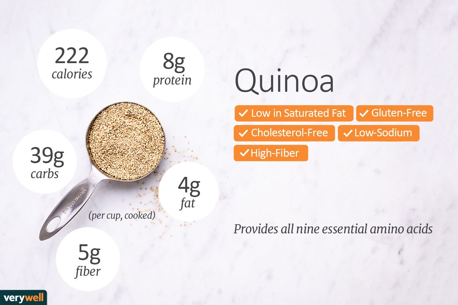 How Much Soy Is In Quinoa? Nutrition Facts