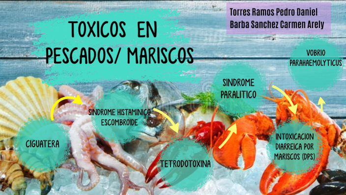 How To Avoid Mariscos Intoxicación? Safety Tips
