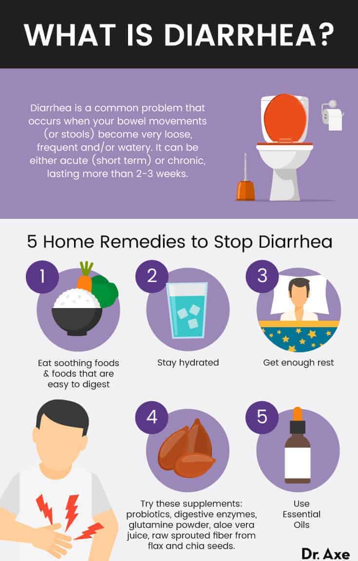 How To Clean Diarrhea Fast? Quick Relief