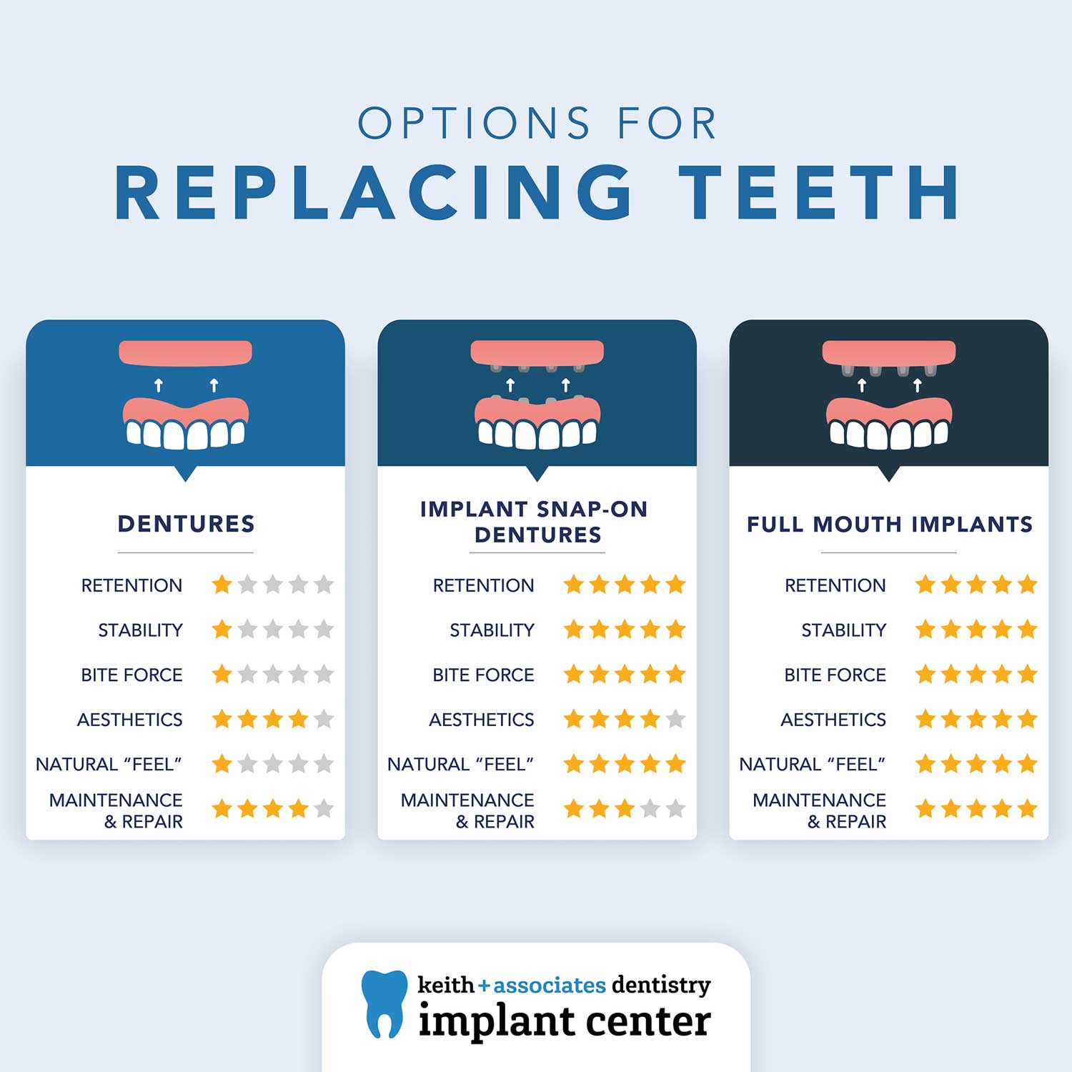 How To Fix Shaved Down Teeth? Restoration Options