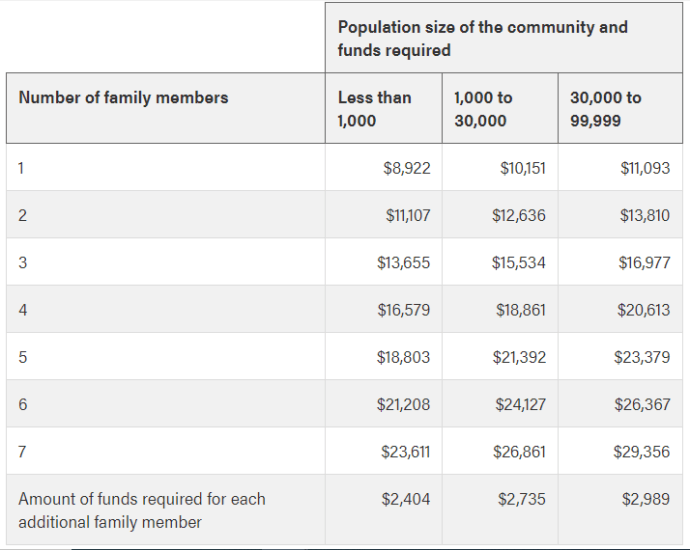 How To Qualify For Alberta Rural Renewal Stream? Eligibility Tips