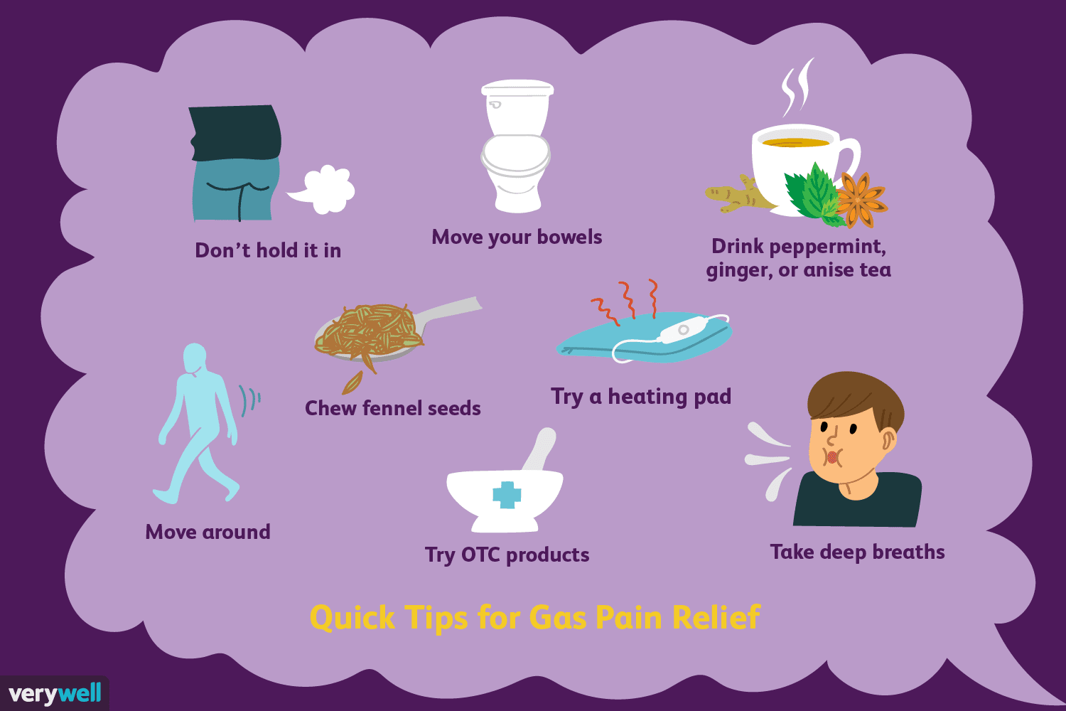 How To Relieve Gas Natural Remedies And Medications How To Relieve Gas Natural Remedies And Medications