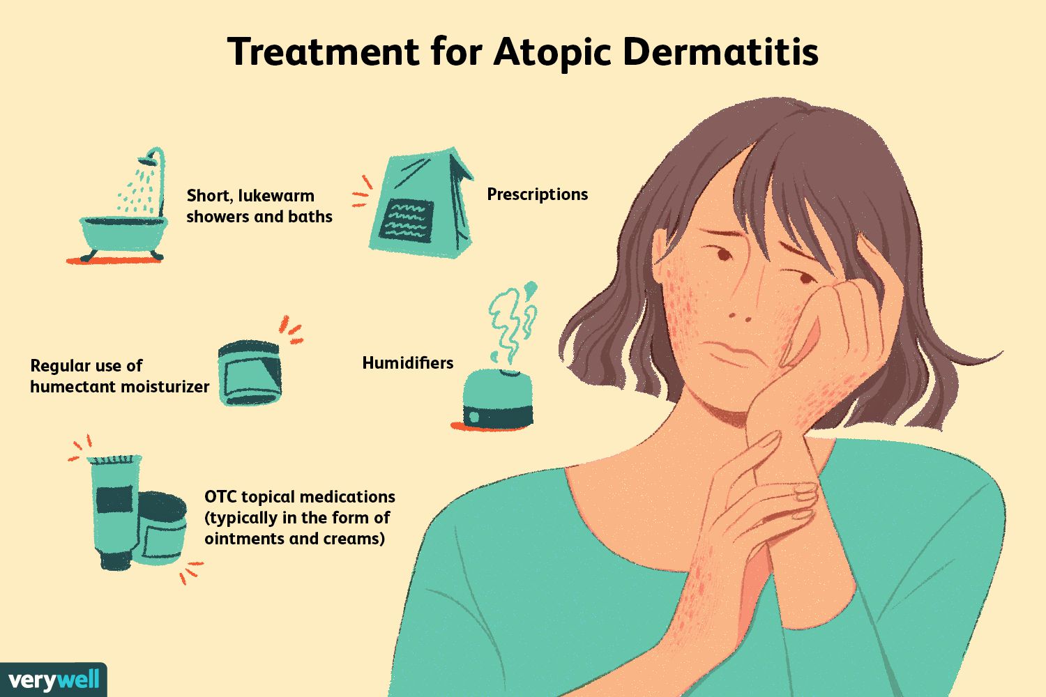 How To Treat Dermatitis Numular Symptoms Fast