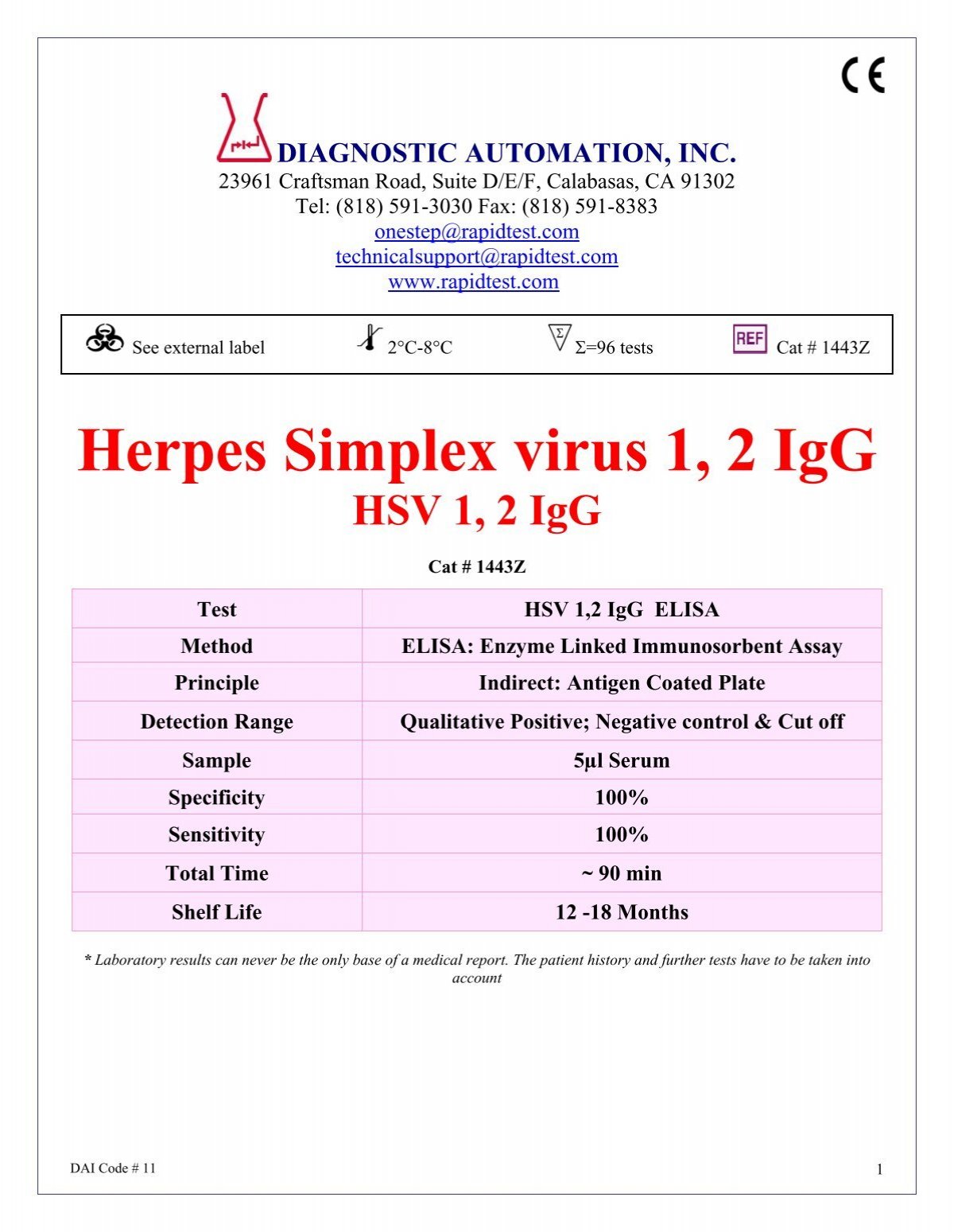 Hsv1 Igg High
