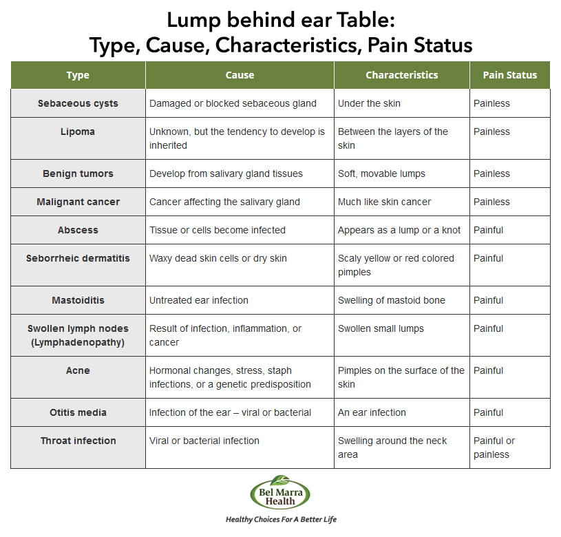 Jaw Bone Lump Guide: Diagnosis And Treatment