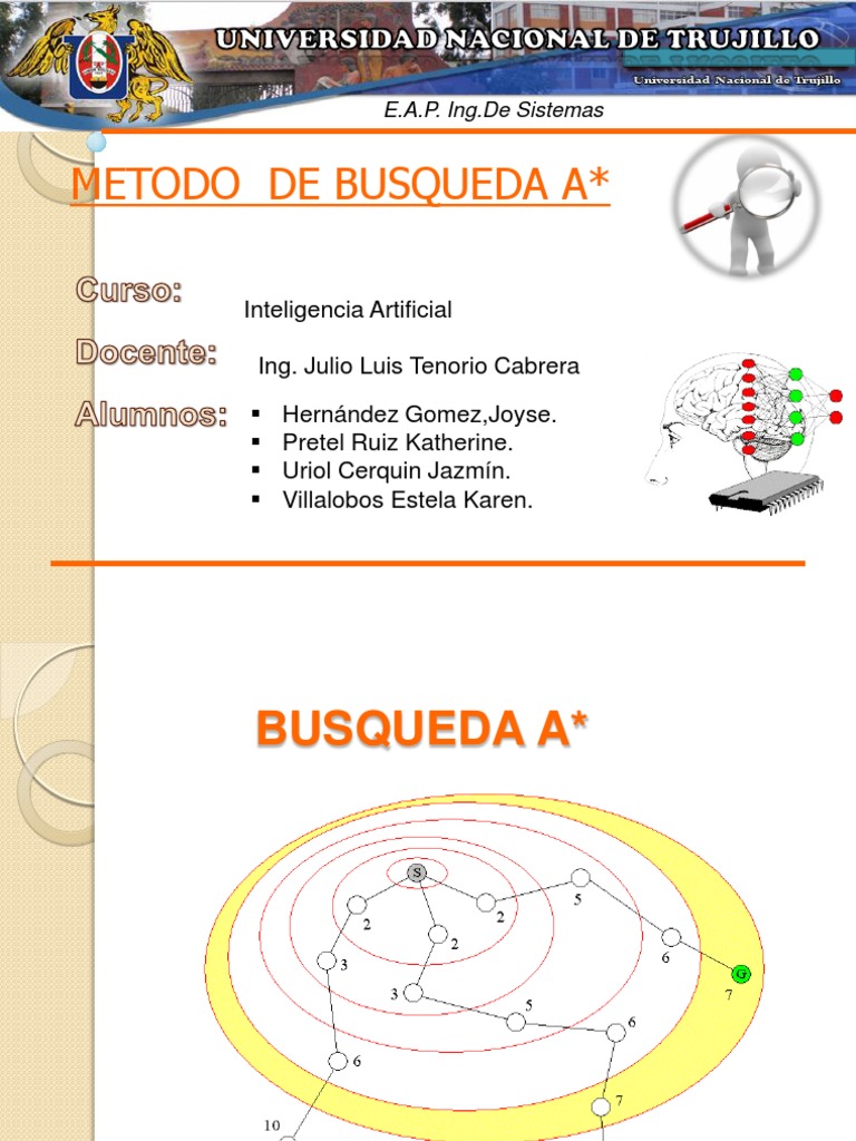 Método Informado Previamente Ejemplos